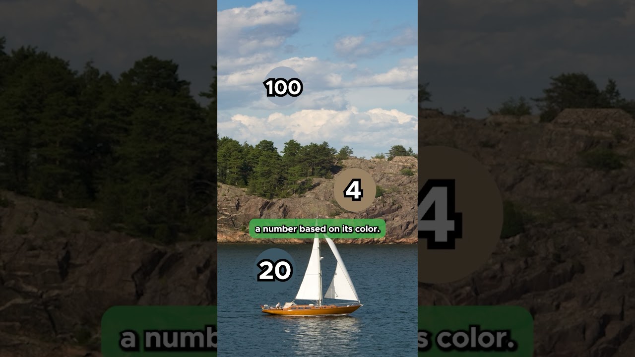 Unlocking Image Compression: How Does It Really Work? πΈ