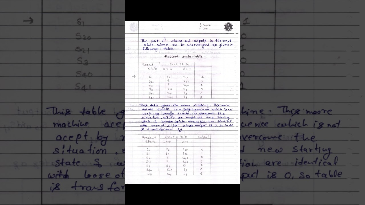 Mealy to Moore Machine Conversion in Discrete Math