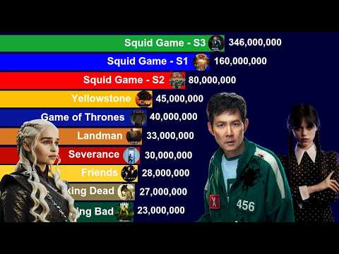 Most Popular TV Series | 2004 - 2025