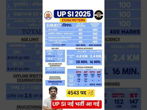 🔥 UP Police SI Vacancy 2025 | UP SI Age,Syllabus & Exam Pattern #upsi #uppolicesi #shorts #updaroga