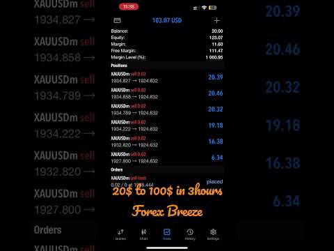 20$ to 100$ forex trading in 3hrs #forex #forextrading #trader #gold