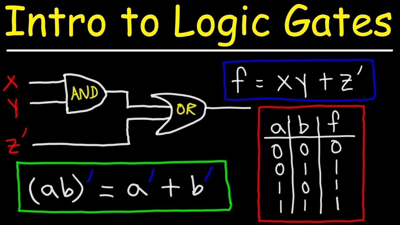 Introduction to Logic Gates, Truth Tables, and Boolean Algebra