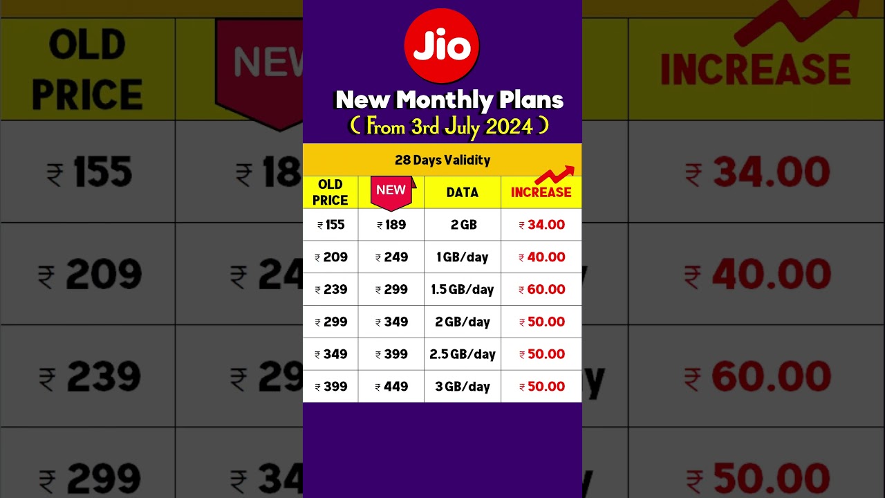 Latest Jio Recharge Plans 2024 | Affordable Monthly Offers in Tamil 📱