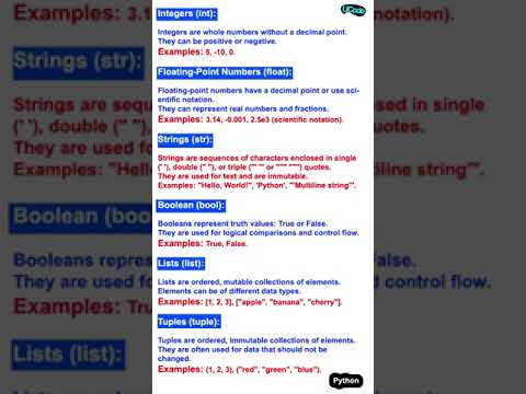 Mastering Python Data Types π