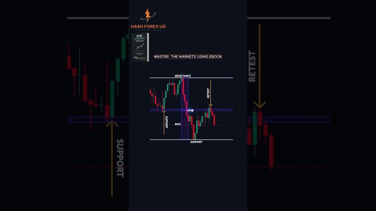 Top Forex Scalping Strategy for Quick Gains