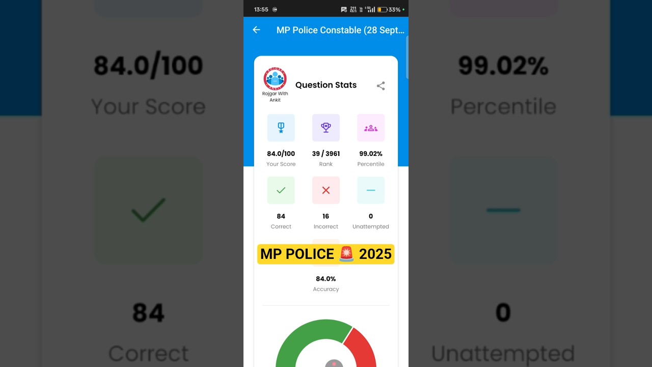 MP Police 2025 Mock Test & Analysis | Prepare for RWA & SSC Exams 📝