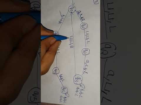 Turing Machine of Even Palindrome by Prof. Mayank Kumar