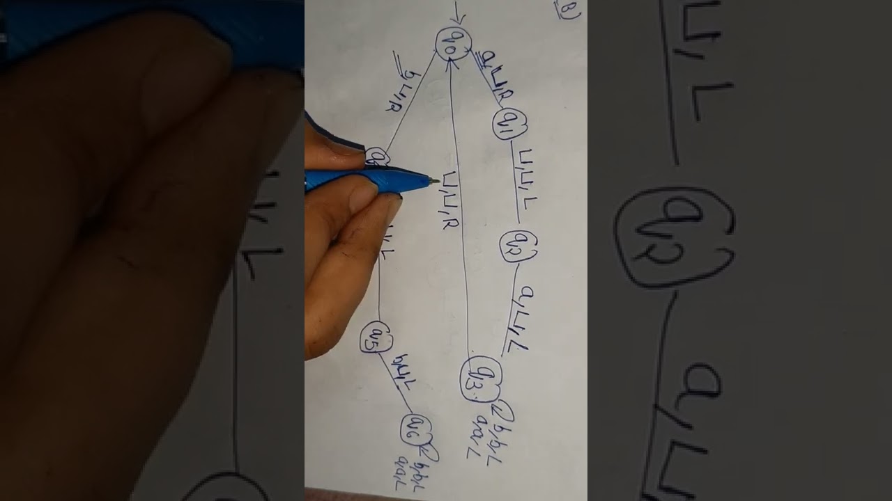 Turing Machine Construction for Even Palindromes by Prof. Mayank Kumar