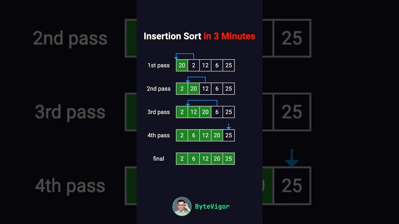 Insertion Sort in 3 Minutes