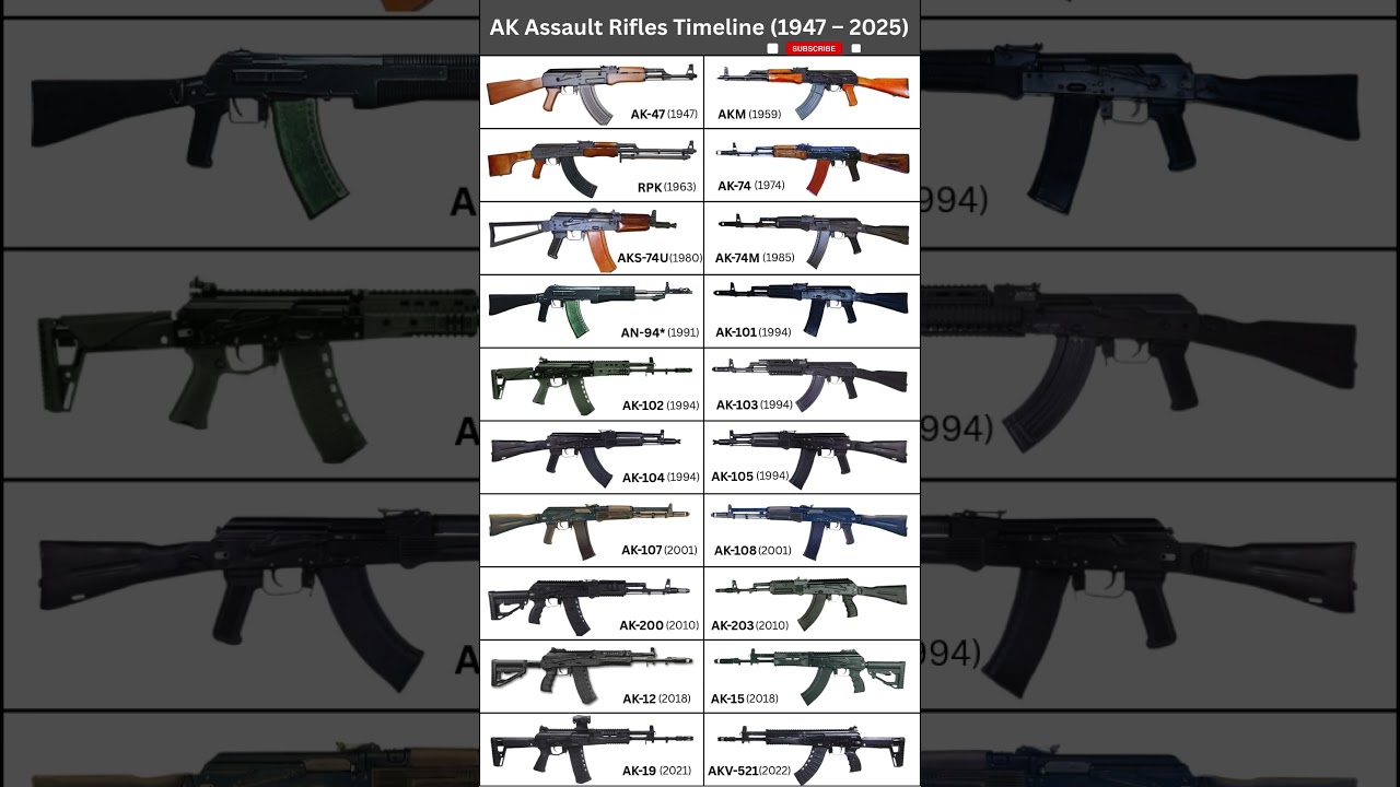 AK Assault Rifles Through the Years: 75 Years of the Kalashnikov Legacy (1947–2025) 🇷🇺