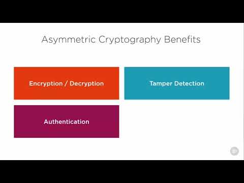 035  Benefits of Asymmetric Cryptography