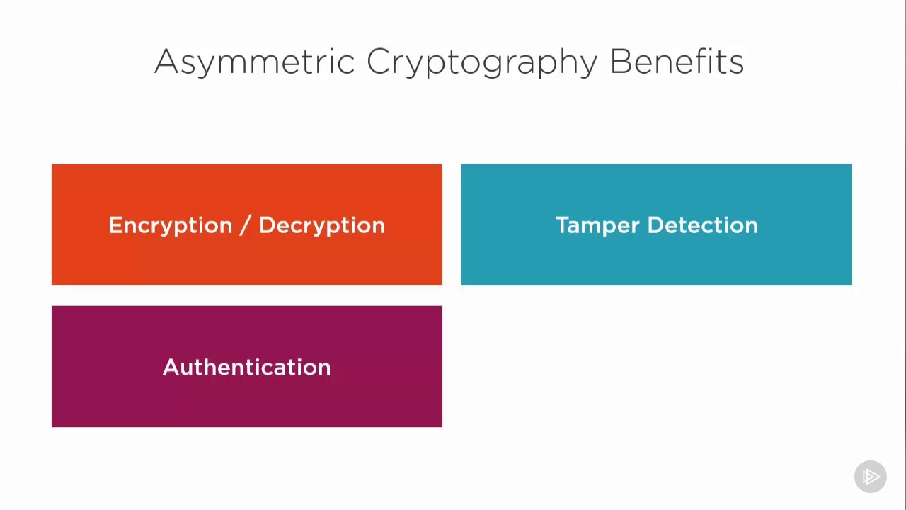 035 Unlocking Security: Top Benefits of Asymmetric Cryptography π