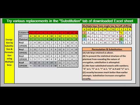 DES Algorithm Part 1: Fundamentals of Encryption