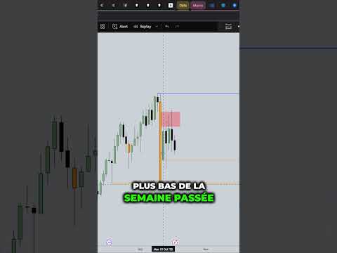 CRYPTO : BITCOIN NIVEAU CLÉ ATTEINT ! HAUSSE ou CRASH ? ⚠️ #crypto #bitcoin #btc #cryptomonnaie