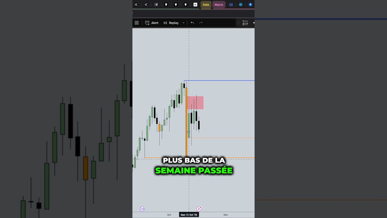 Bitcoin Atteint un Niveau Clé : Vers une Nouvelle Haussée ou un Crash Imminent ? ⚠️