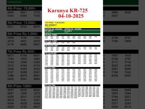 KERALA KARUNYA KR 725 KERALA LOTTERY RESULT 4.10.25 | LIVE KERALA LOTTERY RESULT TODAY.