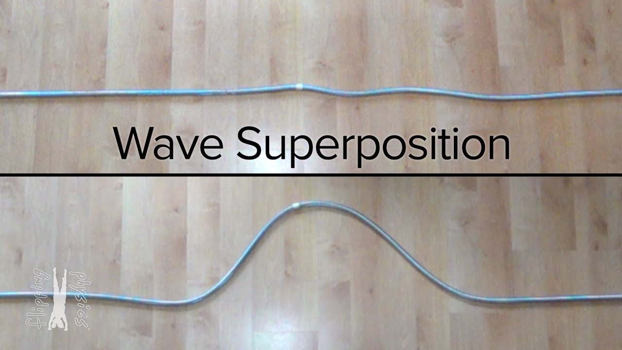 Understanding Wave Superposition: Constructive & Destructive Interference Explained 🌊