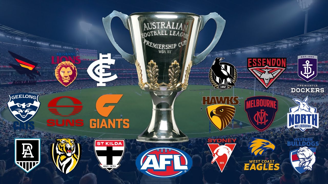 2026 AFL Ladder & Finals Prediction ๐