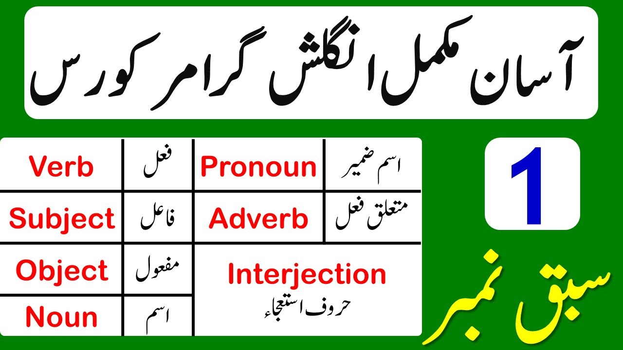 English Grammar Course in Urdu for Beginners 📚