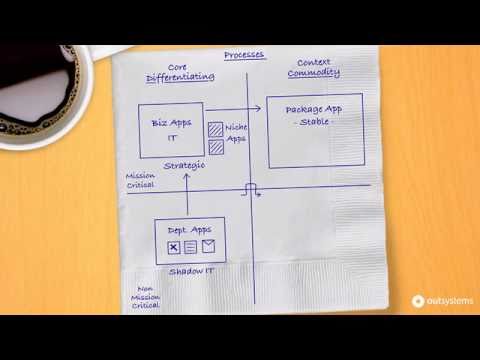 Evolution of Enterprise Software & IT 📈