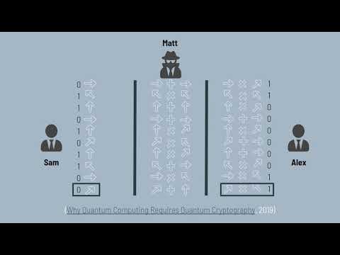 Quantum Cryptography - Presentation 2