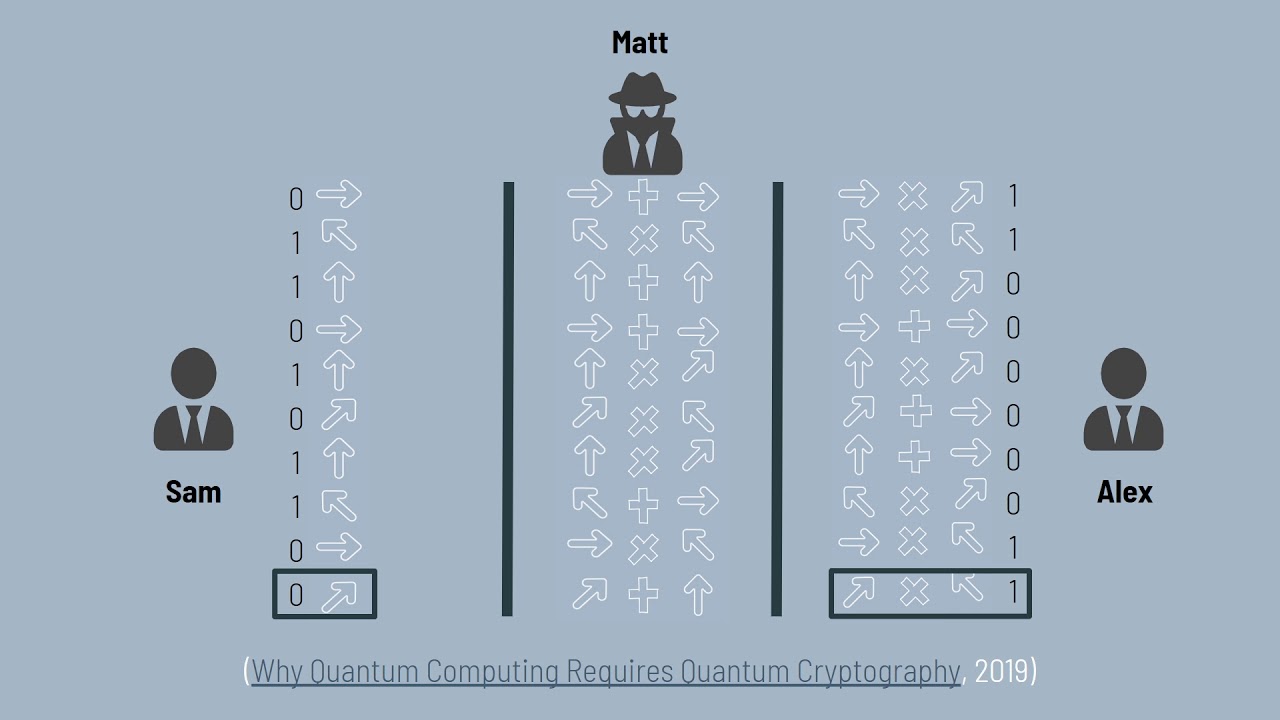 Unlocking the Future of Security: Quantum Cryptography Explained 🔐