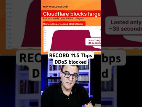Cloudflare Blocks Record 11.5 Tbps DDoS Attack