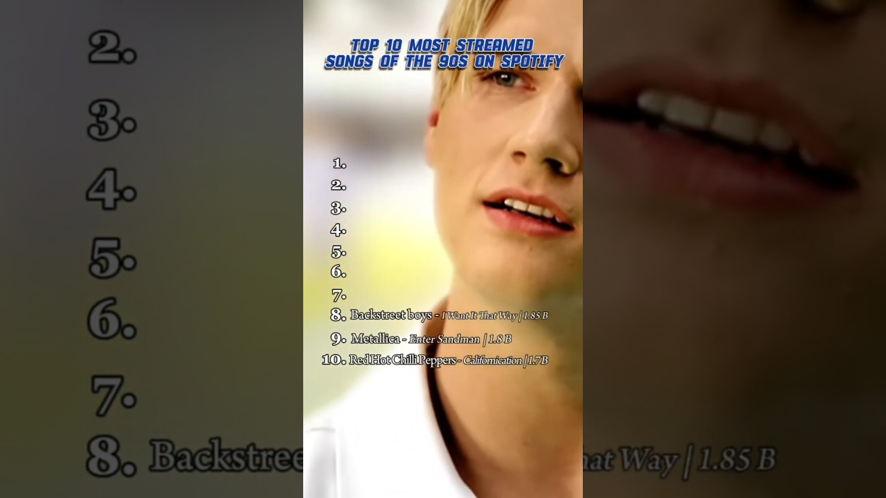 TOP 10 MOST STREAMED SONGS OF THE 90s ON SPOTIFY #spotify #top10