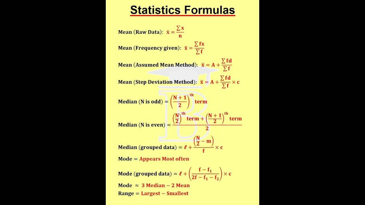Essential Statistics Formulas You Must Know ๐