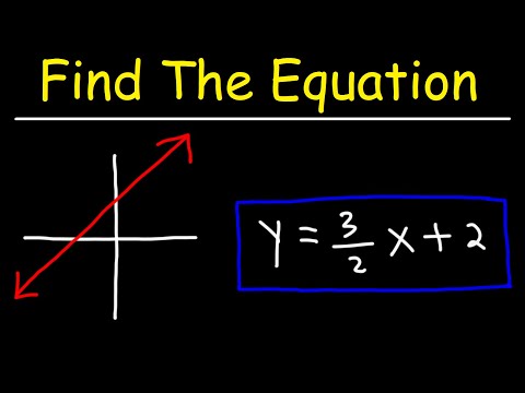 Determining the Equation of a Line from a Graph | Algebra Tutorial