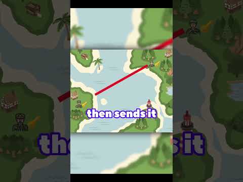 Symmetric Encryption Example #cybersecurity #cryptography #encryption #