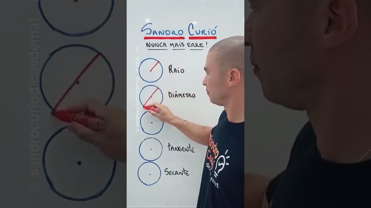 Elementos da Circunferência: Aprenda de Forma Simples! 📐