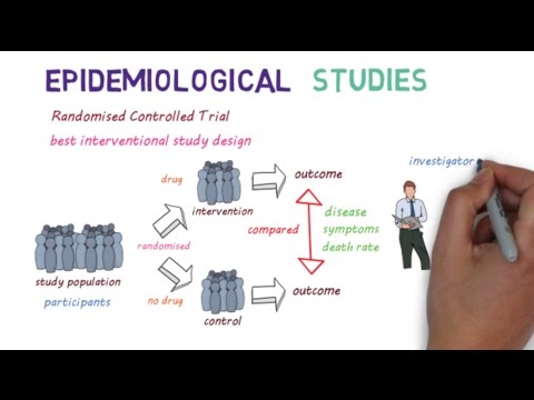 Epidemiological Studies: A Beginner's Guide π