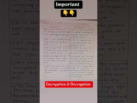 DIFFERENCE B/W ENCRYPTION AND DECRYPTION #networking #networksecurity#shorts