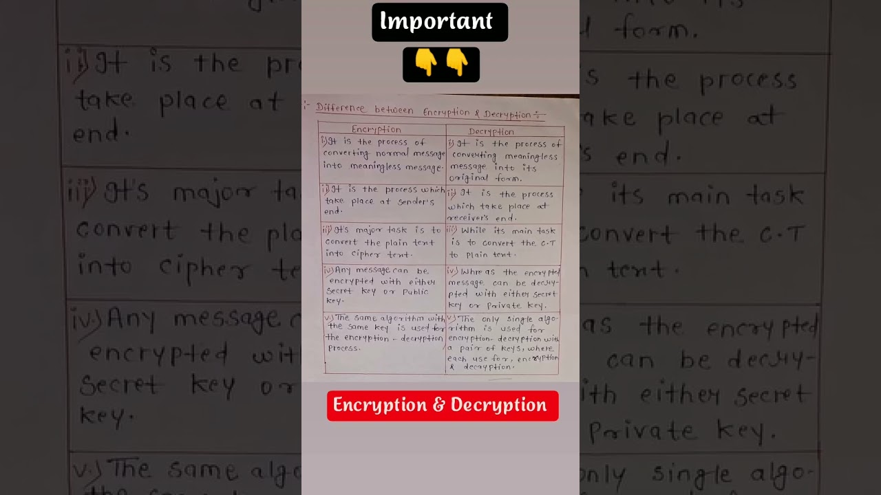 Encryption vs. Decryption: Key Differences Explained 🔐