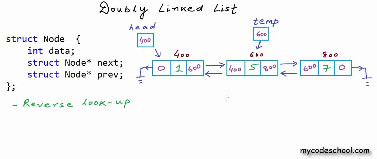 Learn Doubly Linked Lists: The Essential Data Structure 🧩