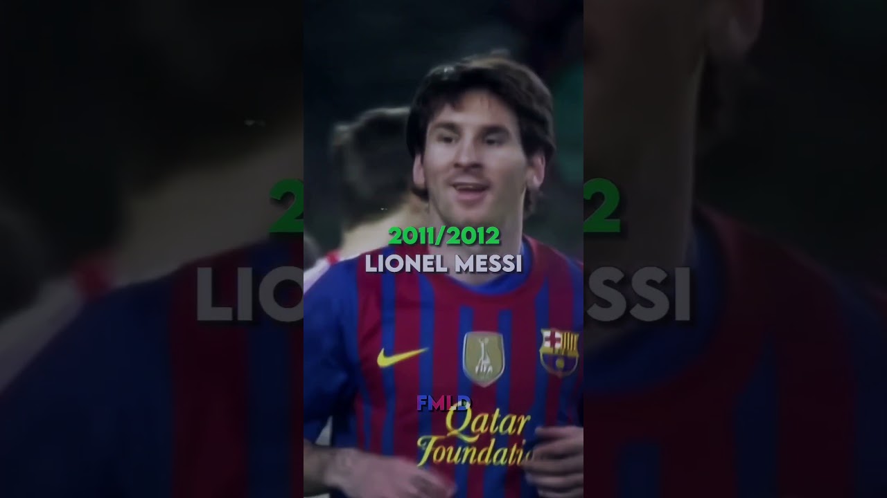 UCL Top Scorers Since 2000 🥇