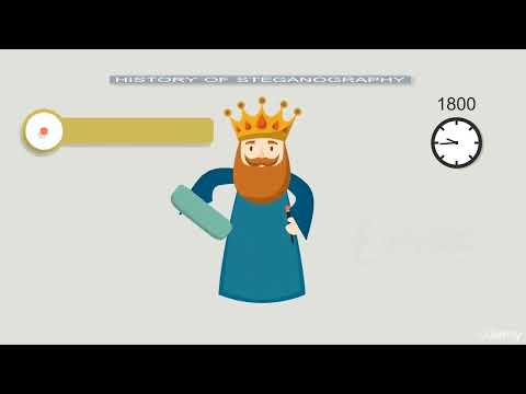 Fundamentals of Computer Hacking | System Hacking |Steganography