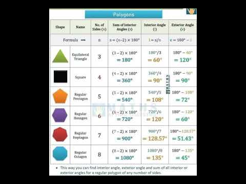 polygons different shapes and their formula area perimeter measurements of angles #maths #polygon