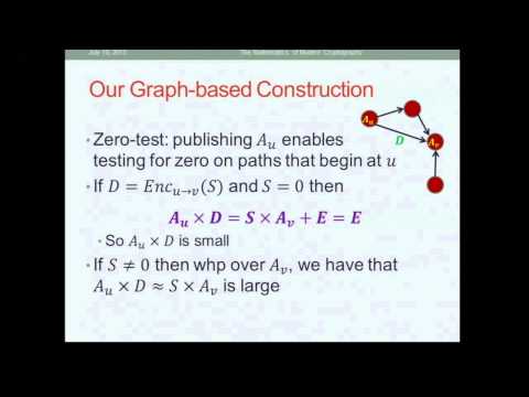 Graph-Induced Multilinear Maps from Lattices