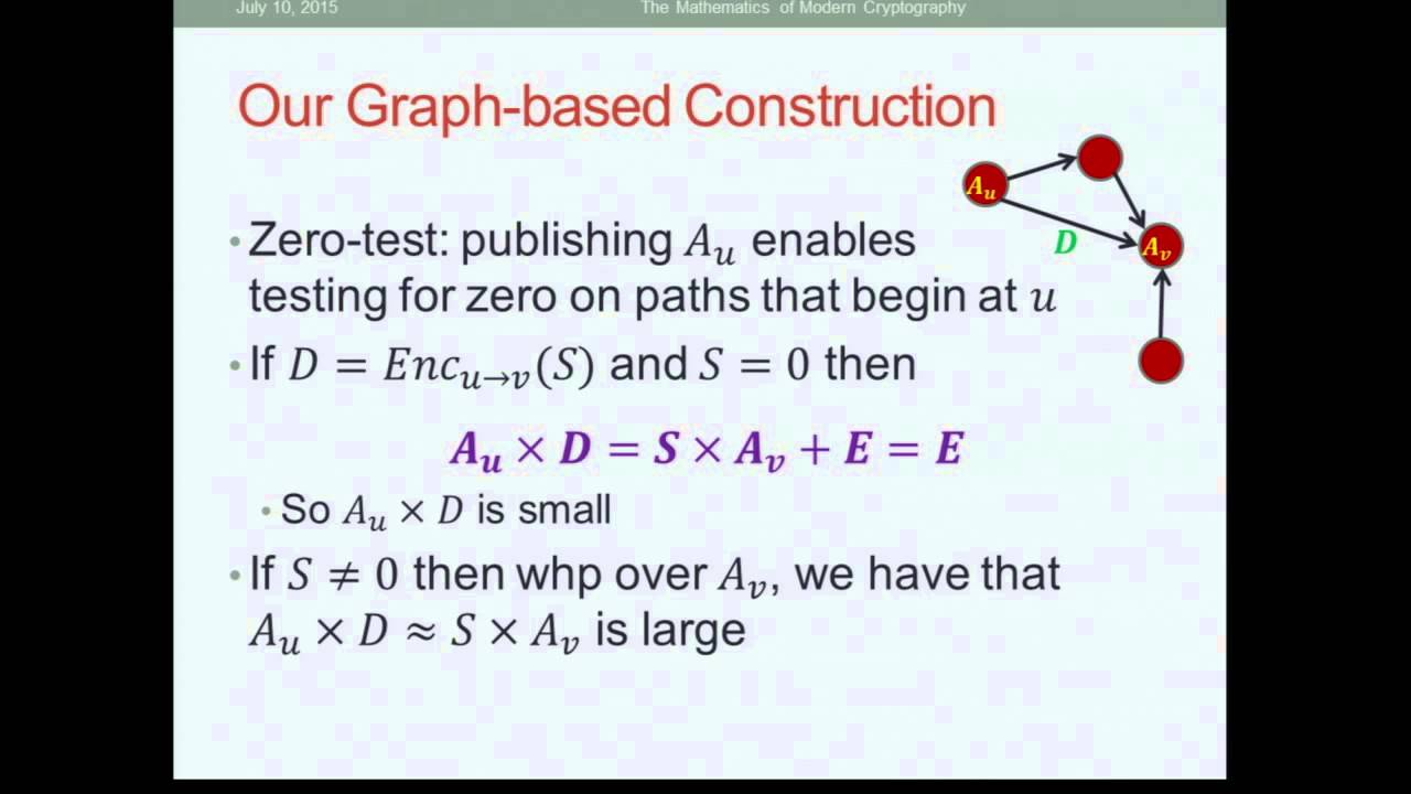 Exploring Graph-Induced Multilinear Maps from Lattices 🔐