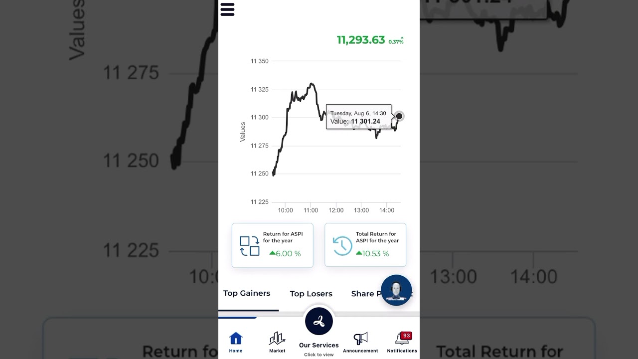 Colombo Stock Exchange Update - August 6, 2024 📈