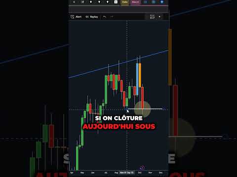 LE SIGNAL ULTIME en 2025 POUR LE BITCOIN et C'EST MAINTENANT ! ⚠️ #crypto #bitcoin #btc