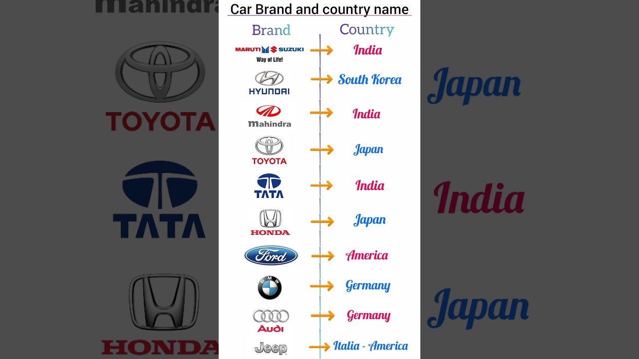 Cars Brand name and country🔥| tata/Toyota/Mahindra..#viral #car #toyota #youtube #shorts #knowledge