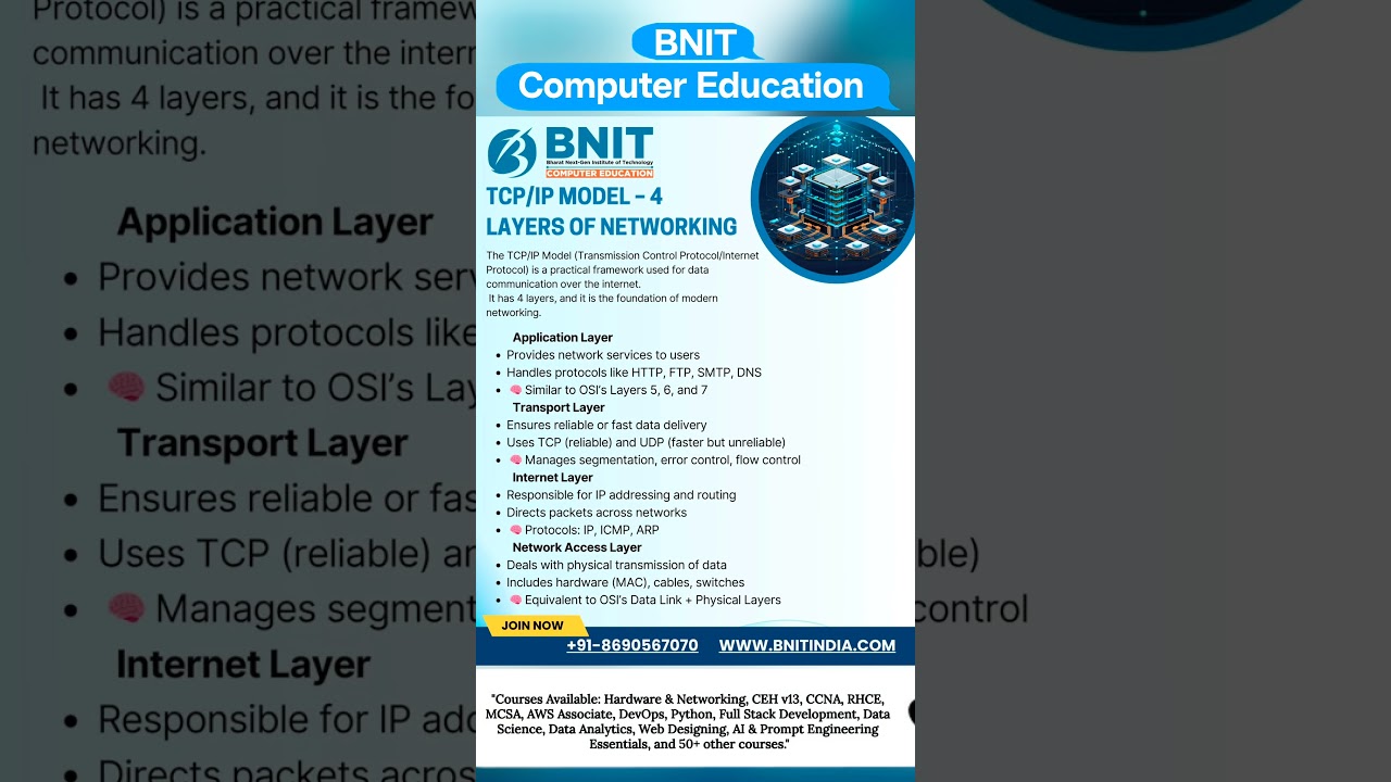 TCP/IP Model Explained: 4 Layers of Networking for Beginners | CCNA | BNIT