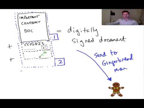 Cryptography/SSL 101 #3: Digital signatures