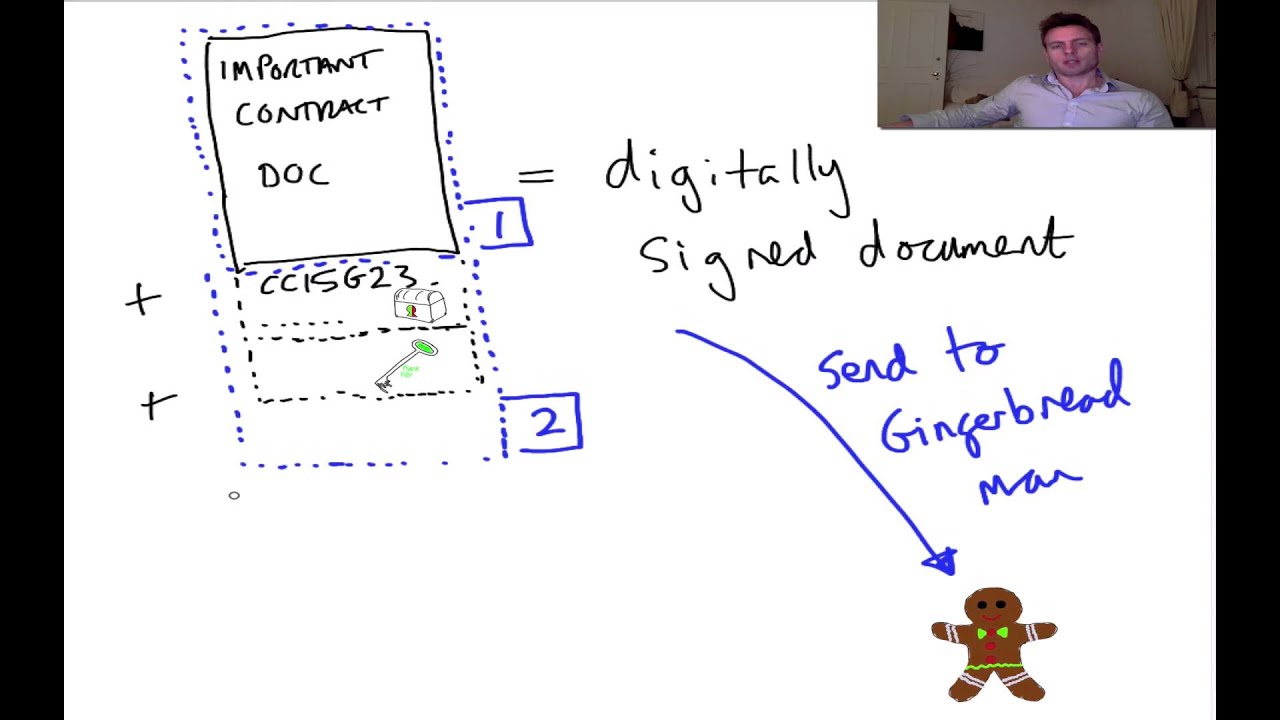 Cryptography/SSL 101 #3: Mastering Digital Signatures π