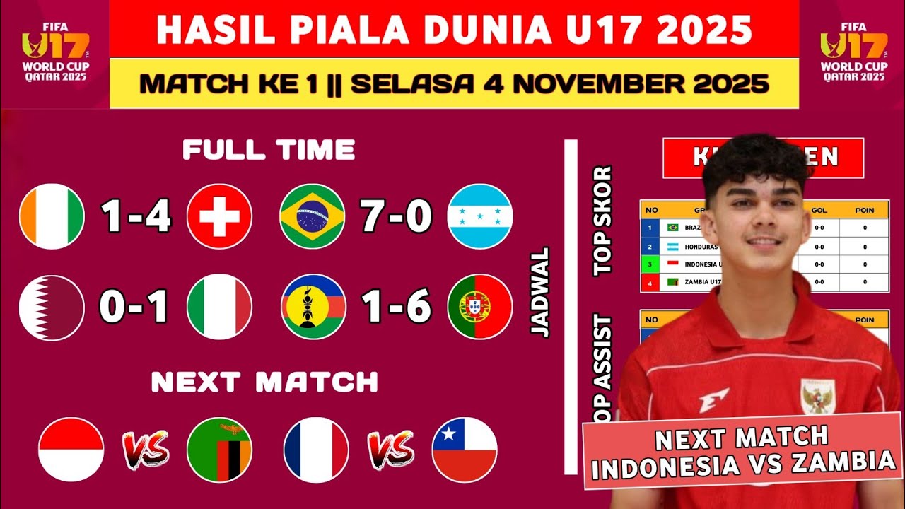 Hasil Pertandingan Piala Dunia U17 2025: Brasil vs Honduras dan Klasemen Terbaru