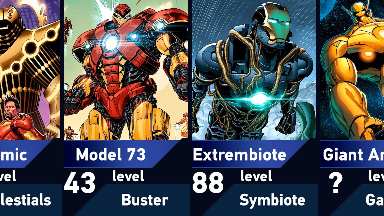 The Strongest Iron Man Versions