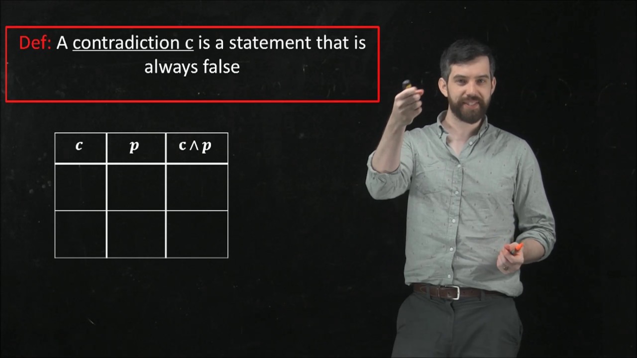 Tautologies and Contradictions in Logic